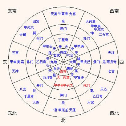 八門 意思|八門遁甲（中國古代易學奇術）